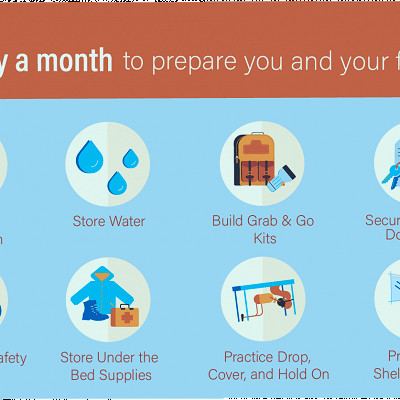 Infographic: Are you prepared? | CDC